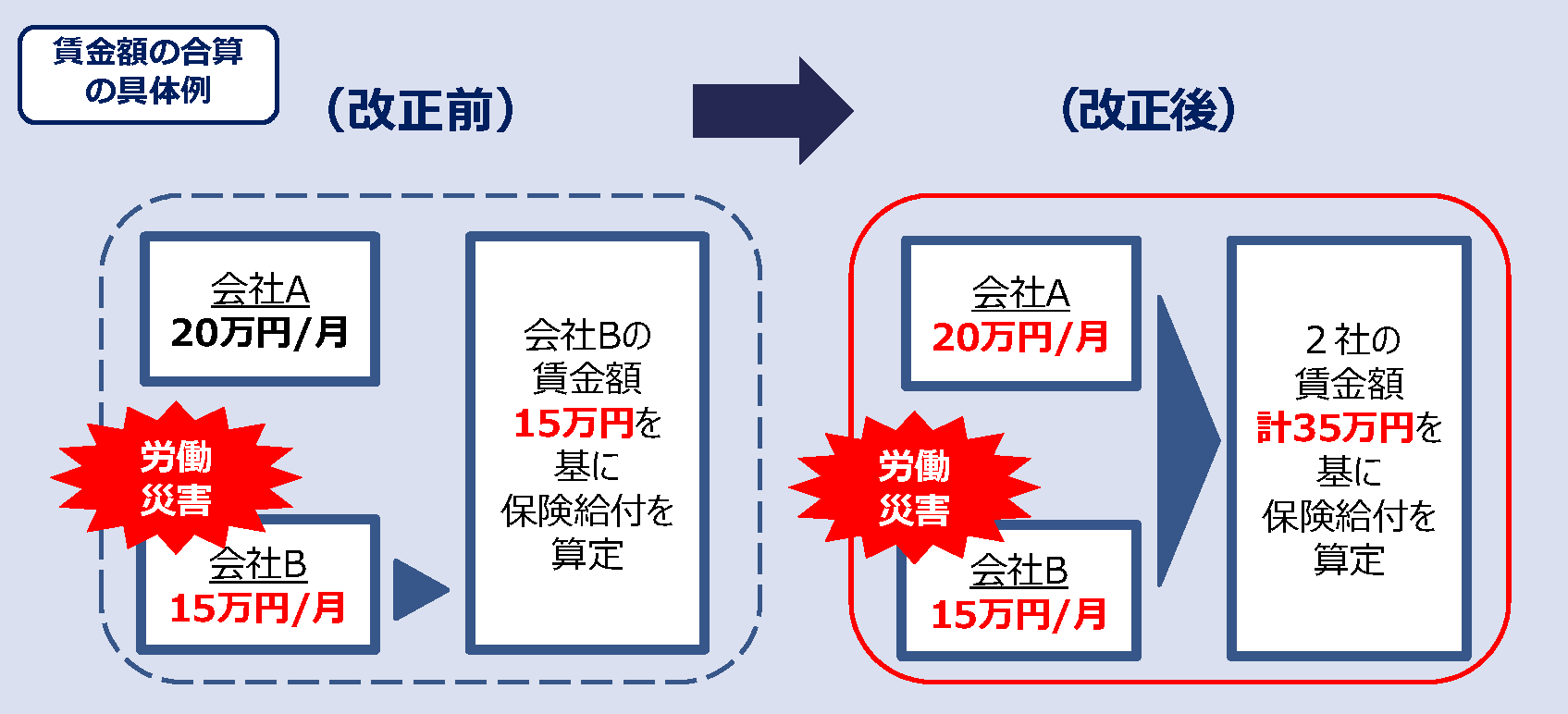 掛け持ちで働いている場合の労災について | グランサ社会保険労務士法人 メールマガジン